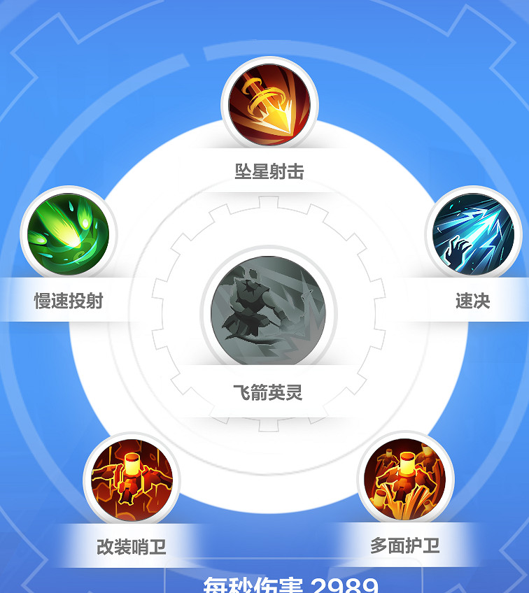 《火炬之光無限》sS9賽季羅莎2開荒介紹