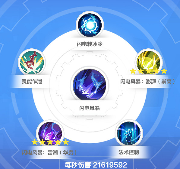 《火炬之光無限》sS9賽季時空1開荒攻略