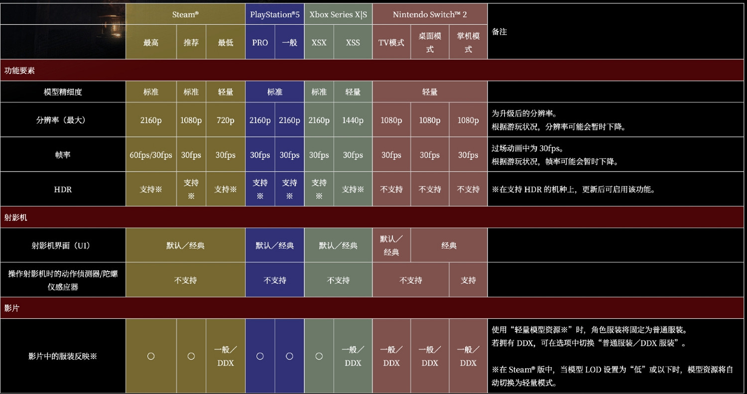 《零紅蝶RE》開發者詳談:傳承經典且創新引入新機制 《零紅蝶RE》開發者詳談:傳承經典且創新引入新機制
