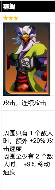 《火炬之光無限》sS9賽季羅莎2開荒介紹