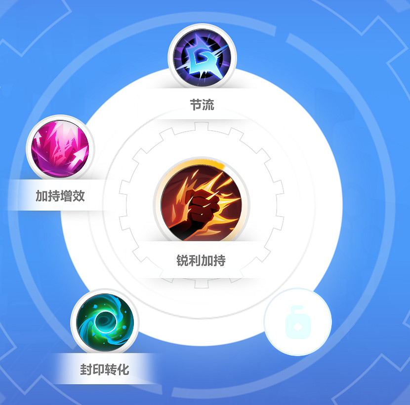 《火炬之光無限》sS9賽季羅莎2開荒介紹