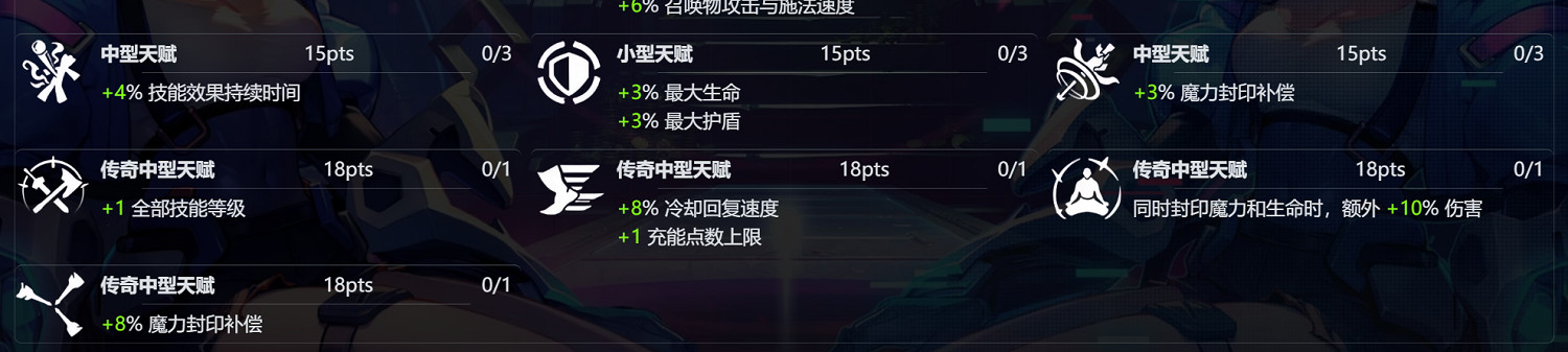 《火炬之光無限》sS9賽季羅莎2開荒介紹