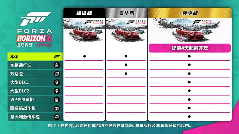 《極限競速：地平線6》開啟預購：售價約新台幣1290元！