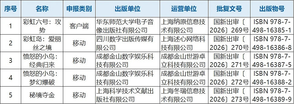 1月中國大陸研發/進口遊戲版號出爐：《虹彩六號》中國伺服器要來了！
