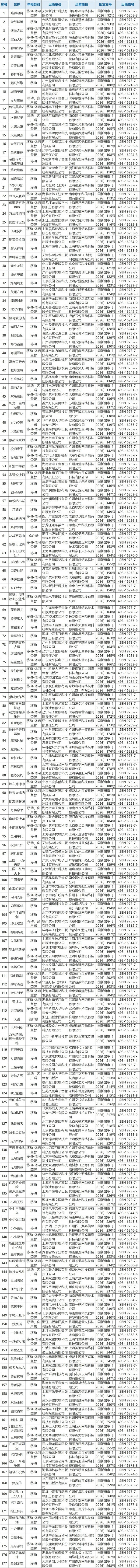 1月中國大陸研發/進口遊戲版號出爐：《虹彩六號》中國伺服器要來了！