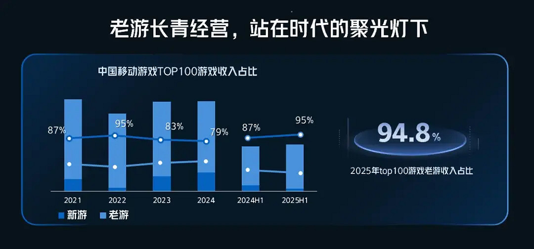 來自終末地的開年暴擊，二遊發展的新角度？