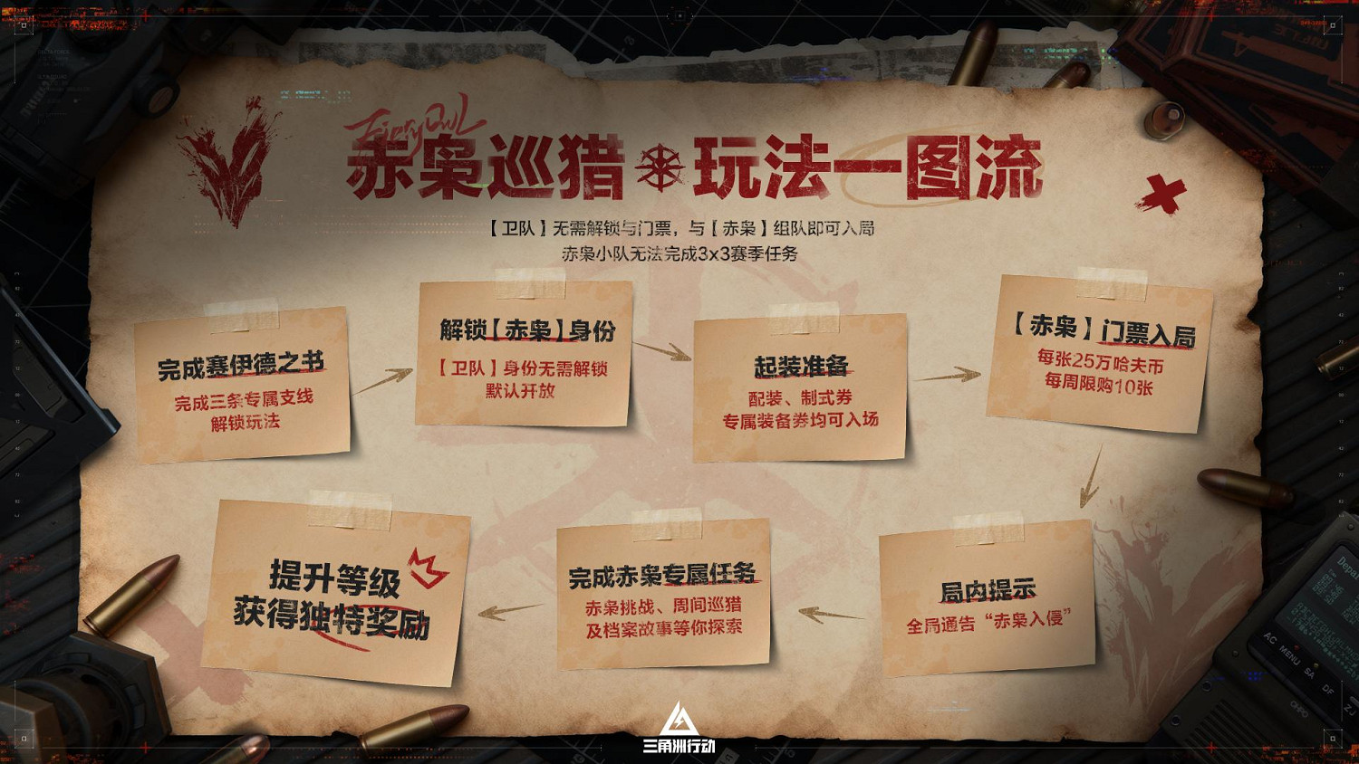 蝶變時刻新賽季拉開序幕，中國伺服器日活躍使用者突破4100萬！