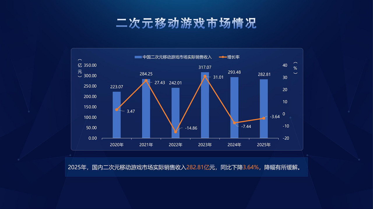 來自終末地的開年暴擊，二遊發展的新角度？