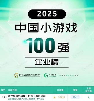 榮登百強、亮相世界十字路口：益世界連獲行業殊榮展現體系化實力
