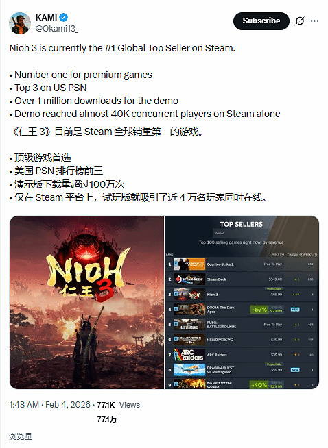 試玩百萬下載立大功！仁王3預購期登頂Steam銷量榜