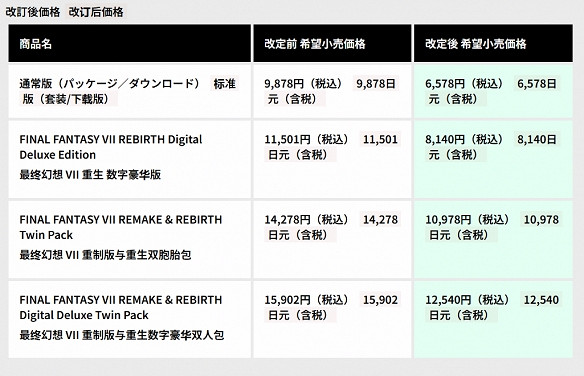 晚報：《無主4》付費DLC 《FF7：重生》售價永降