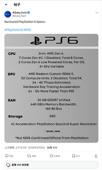 傳PS6規格細節曝光！將搭載30GB GDDR7高速記憶體