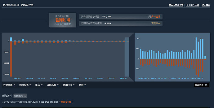 黑皮辣妹立大功！《鬥陣特攻》Steam玩家創新高