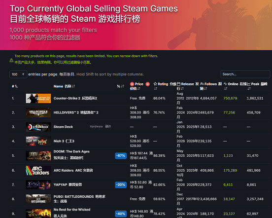 玩爽了！是時候使用顆秒榴彈清算生化人了