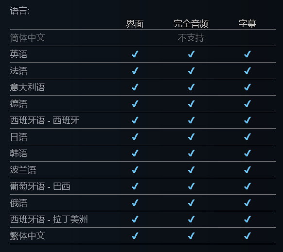 《暗黑破壞神2獄火重生》上線Steam：鎖中國+無中文