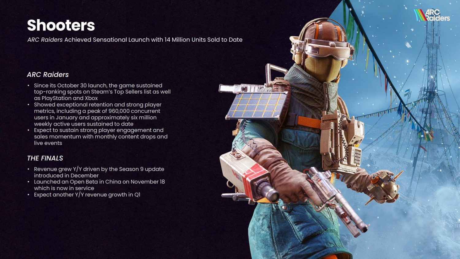 《ARC》銷量已達1400萬份! 玩家留存率碾壓同行競品 《ARC》銷量已達1400萬份! 玩家留存率碾壓同行競品