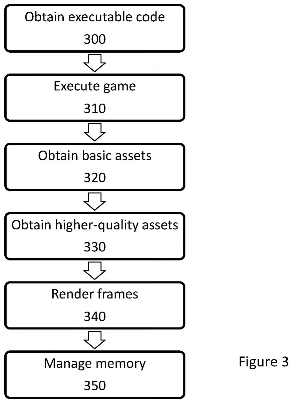 硬碟救星！索尼新專利曝光：100GB遊戲壓縮到100MB