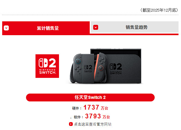 2026，任天堂是不是該發力了？