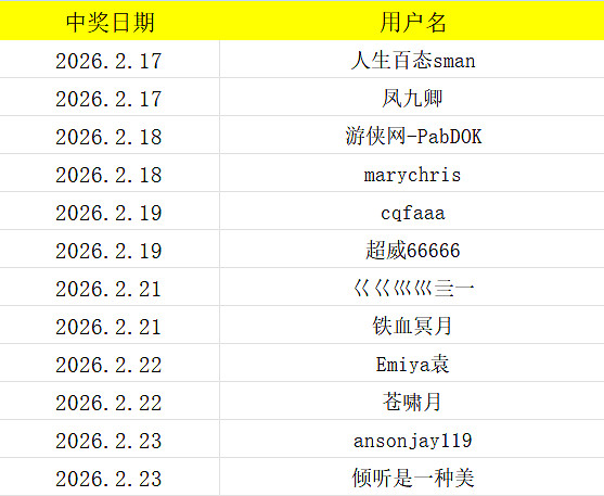 2026年春節活動“馬躍春園 俠送福禮”中獎名單公布