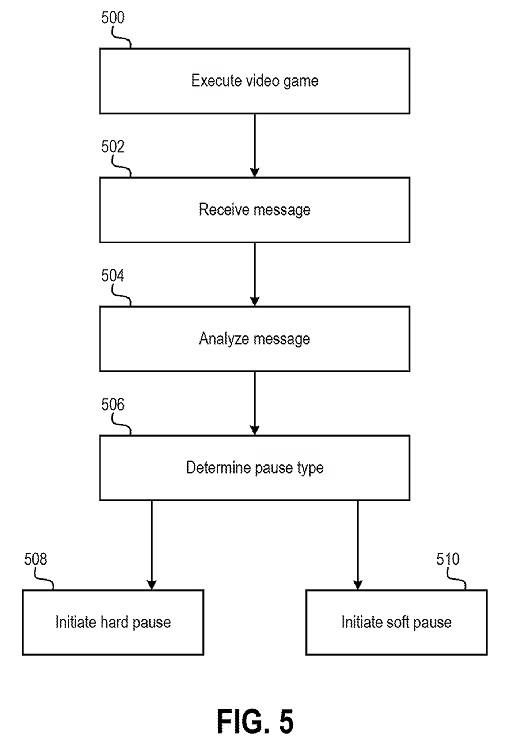 索尼新專利曝光:“軟暫停”或改變遊戲暫停體驗 索尼新專利曝光:“軟暫停”或改變遊戲暫停體驗