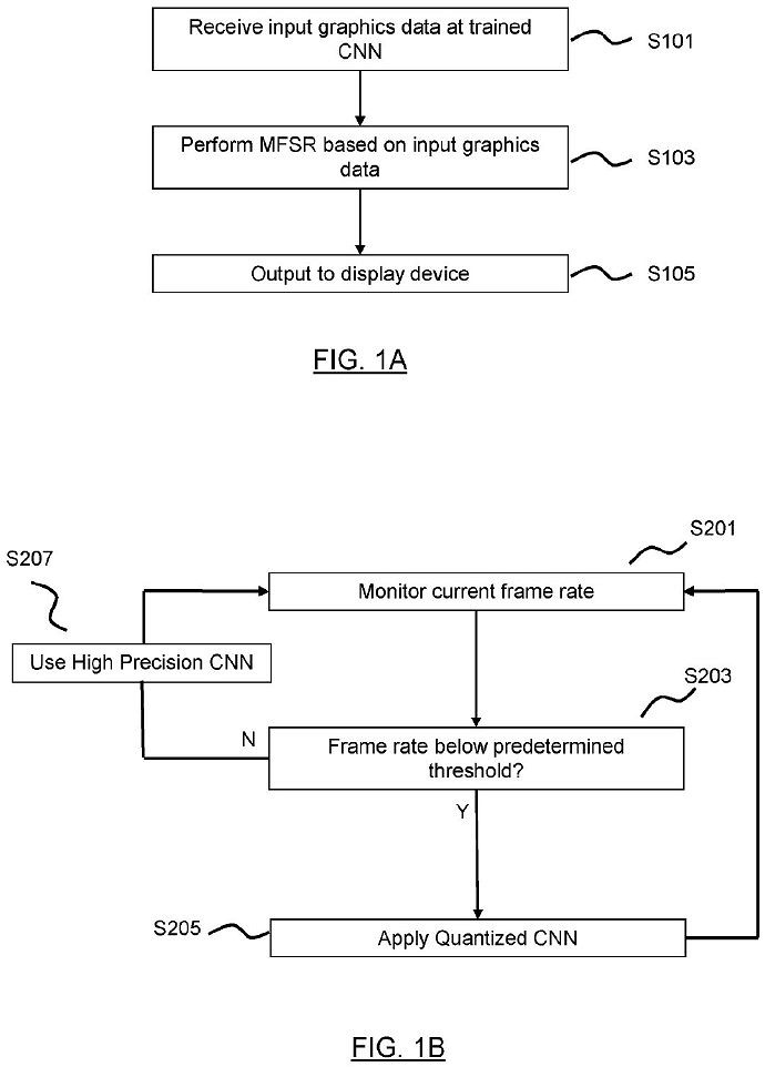 索尼公布新專利：可降低PS5 Pro的PSSR技術運算壓力