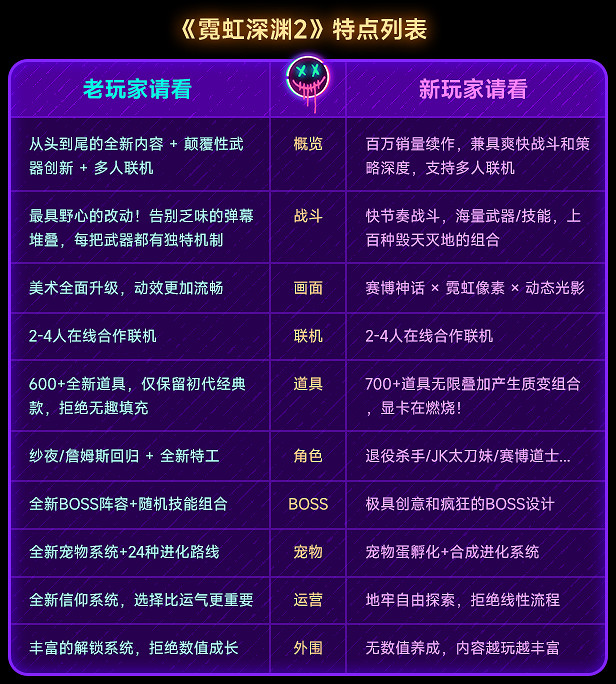 《霓虹深淵2》發售時間介紹 《霓虹深淵2》發售時間介紹