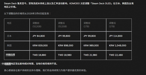 晚報:Steam掌機多地漲價 《OW》聊天功能修復 晚報:Steam掌機多地漲價 《OW》聊天功能修復