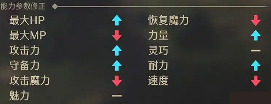 《勇者鬥惡龍7：重製版》戰士職業介紹