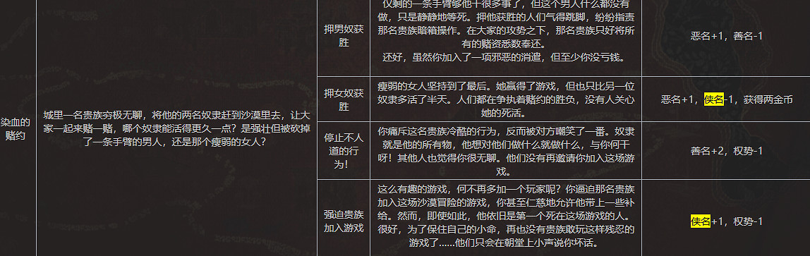 《蘇丹的遊戲》全俠義事件內容一覽