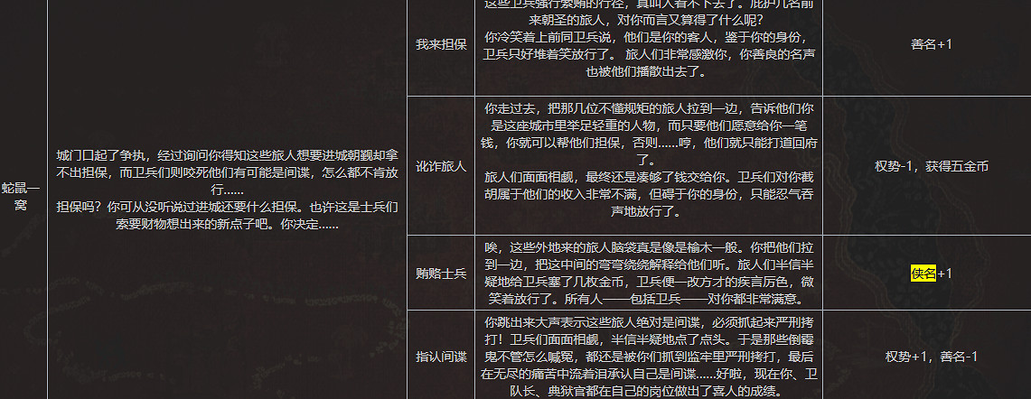 《蘇丹的遊戲》全俠義事件內容一覽