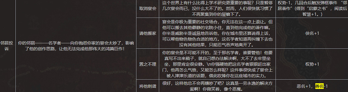 《蘇丹的遊戲》全善名事件內容一覽