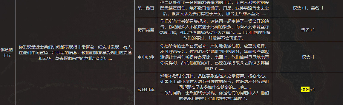 《蘇丹的遊戲》全俠義事件內容一覽