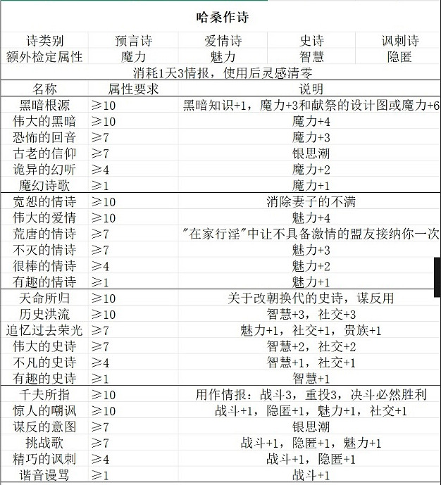 《蘇丹的遊戲》特殊事件一覽