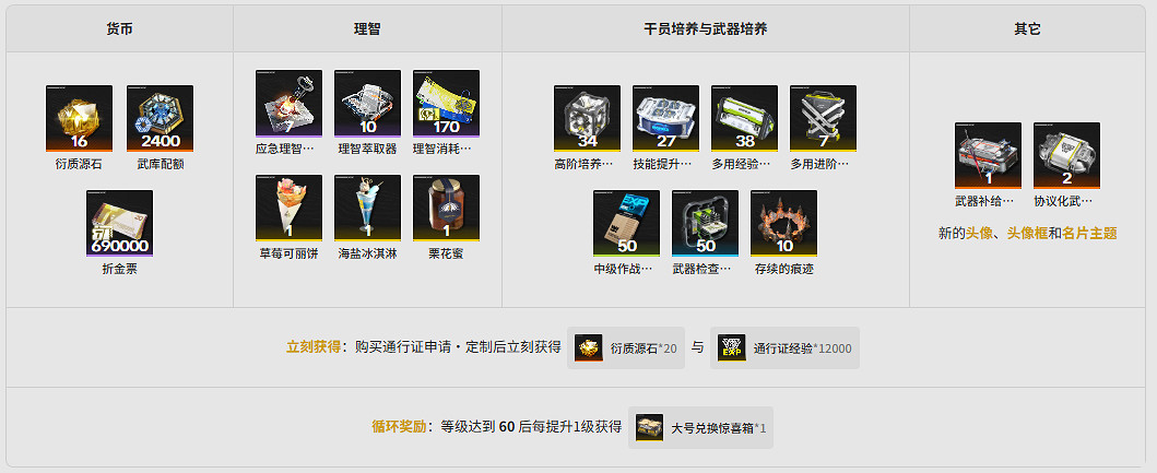 《明日方舟終末地》全貴重品庫圖鑒 《明日方舟終末地》全貴重品庫圖鑒