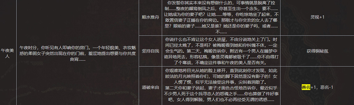 《蘇丹的遊戲》全善名事件內容一覽