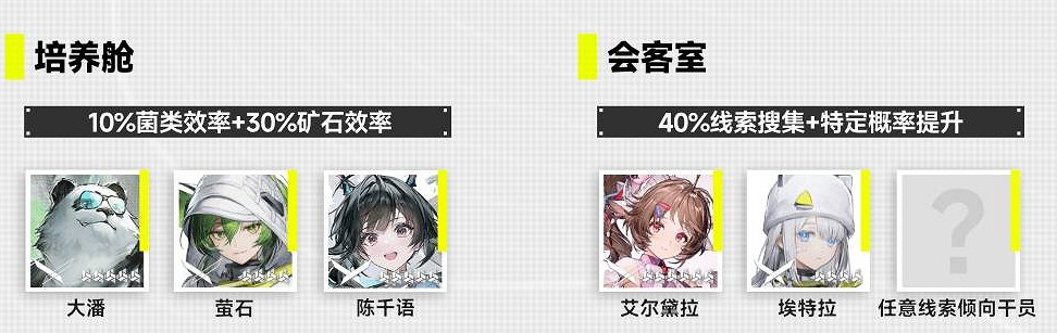 《明日方舟終末地》帝江號各艙室幹員推薦