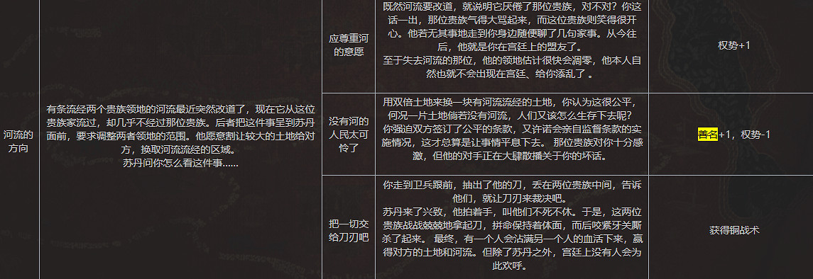 《蘇丹的遊戲》全善名事件內容一覽