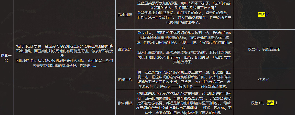 《蘇丹的遊戲》全善名事件內容一覽