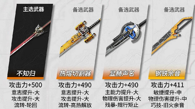 《明日方舟終末地》常駐六星武器推薦