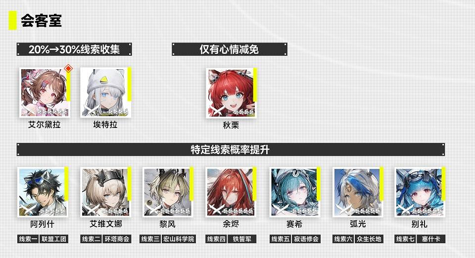 《明日方舟終末地》帝江號各艙室幹員推薦