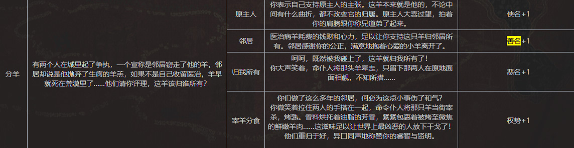 《蘇丹的遊戲》全善名事件內容一覽