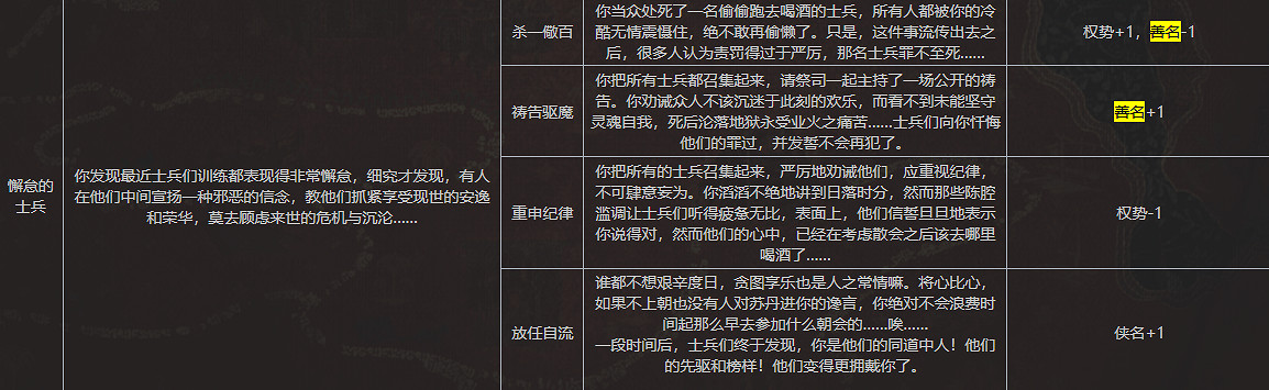 《蘇丹的遊戲》全善名事件內容一覽