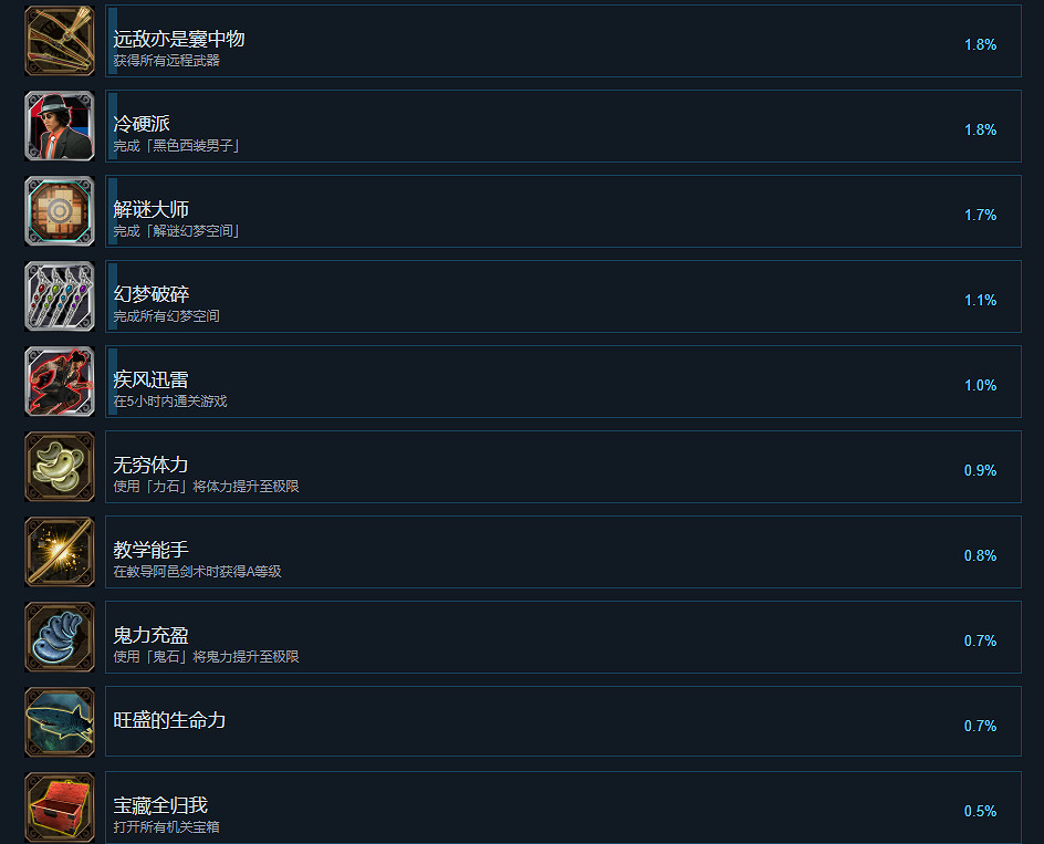 《鬼武者2重製版》全成就一覽 《鬼武者2重製版》全成就一覽