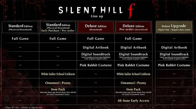 《沉默之丘f》在Steam平台名稱介紹