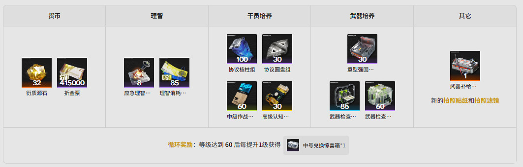 《明日方舟終末地》全貴重品庫圖鑒 《明日方舟終末地》全貴重品庫圖鑒