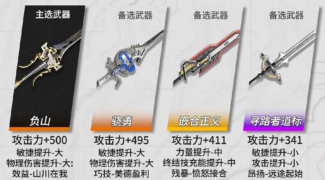 《明日方舟終末地》常駐六星武器推薦 《明日方舟終末地》常駐六星武器推薦