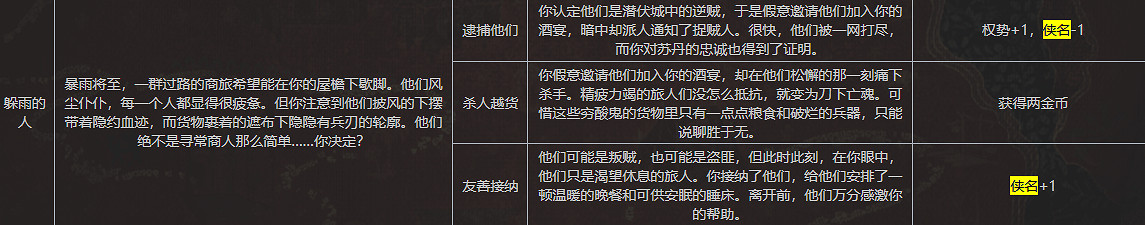 《蘇丹的遊戲》全俠義事件內容一覽