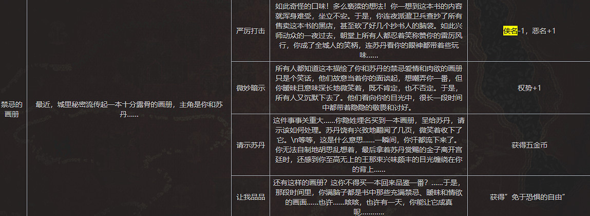 《蘇丹的遊戲》全俠義事件內容一覽