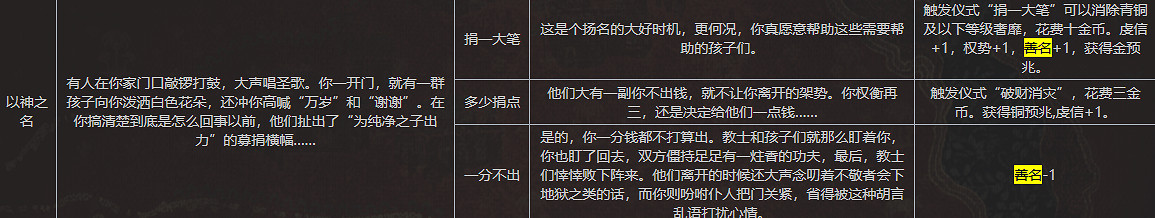 《蘇丹的遊戲》全善名事件內容一覽