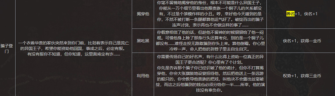 《蘇丹的遊戲》全善名事件內容一覽